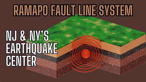 rapomo|Ramapo Fault